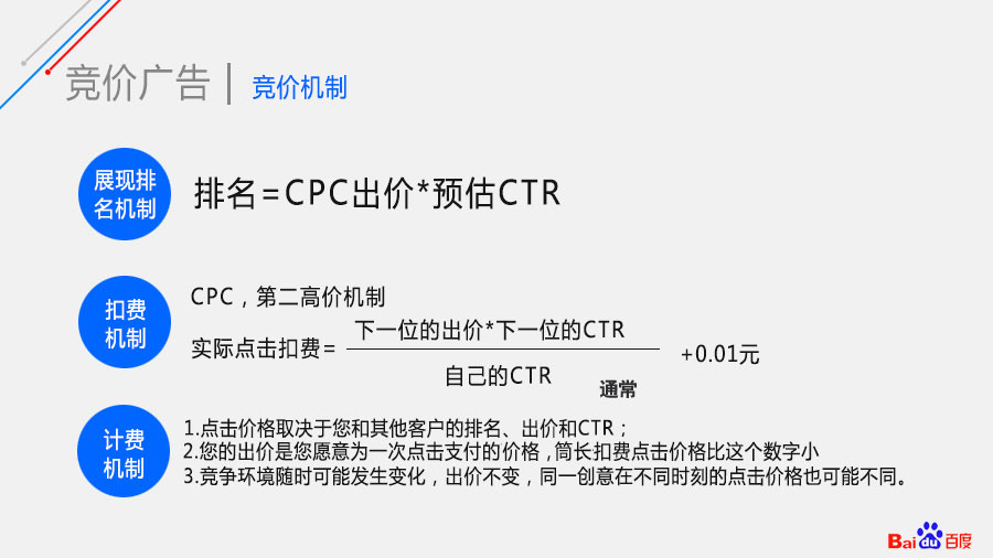 竞价产品指南